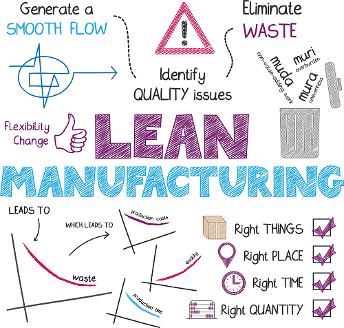The basics of Lean thinking in the T&C sector